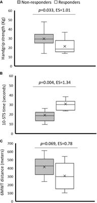 Intradialytic Exercise: One Size Doesn’t Fit All